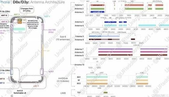 禹王台苹果15维修中心分享iPhone15系列配置怎么样